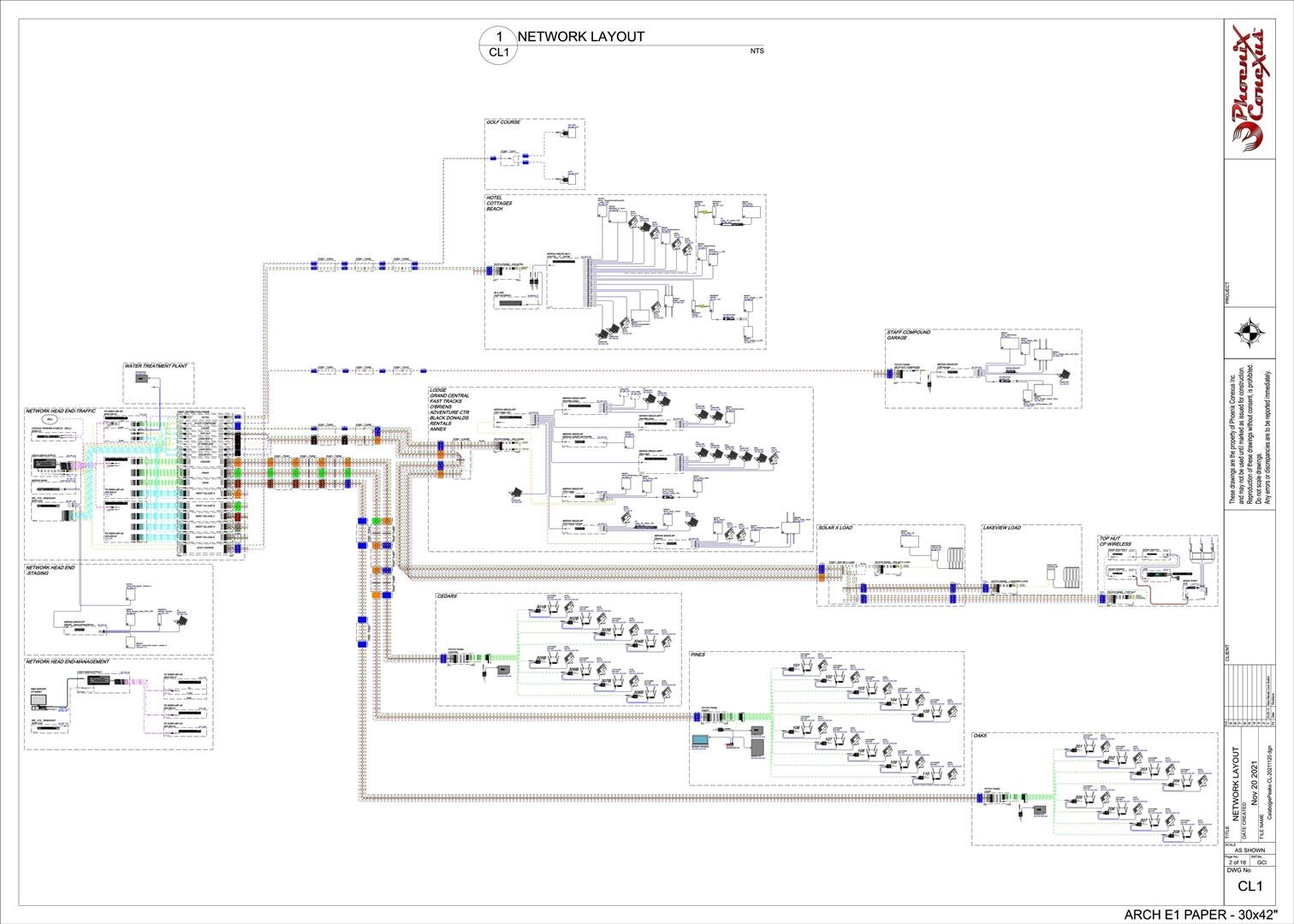 Project update 2021